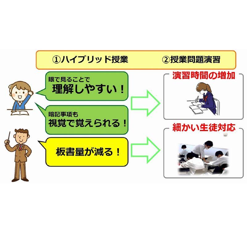 長井ゼミ　高校部広島本校