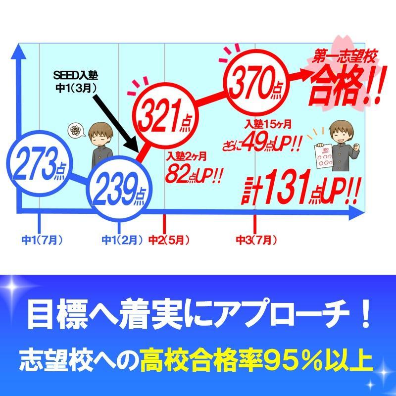 ＳＥＥＤ進学会イオンタウン山梨中央校 教室画像7
