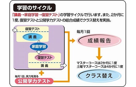 ページ 浜 学園 マイ 12才の春～第一志望は、ゆずれない。駿台・浜学園