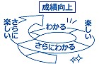 阪神個別学習院の指導方針