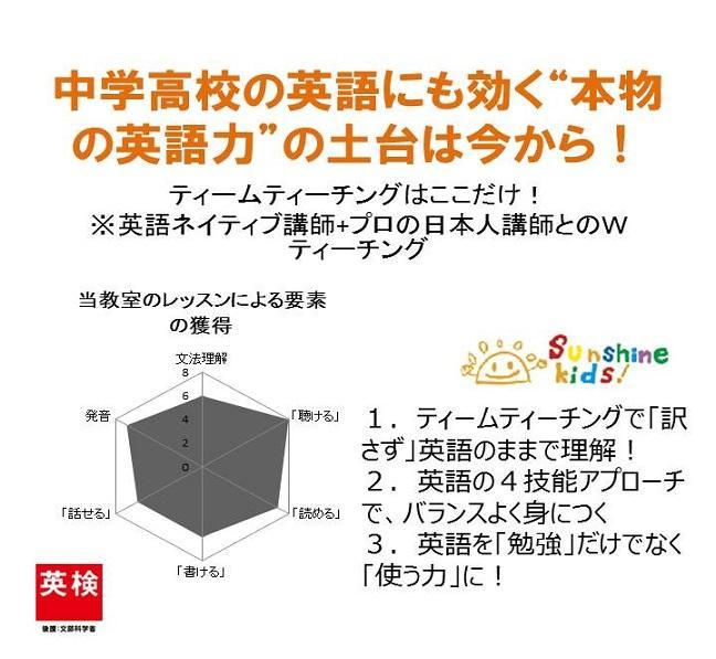サンシャインキッズ（アップ学習会）