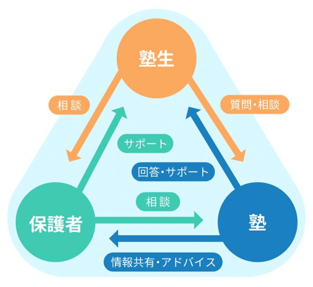 駿台・浜学園【難関中学受験塾】のカリキュラム