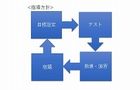 個別指導オハナ塾の指導方針