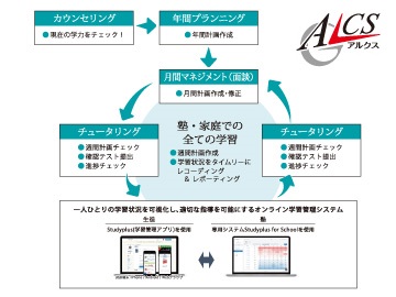 Ｇ－ＡＬＣＳ 加須高等部