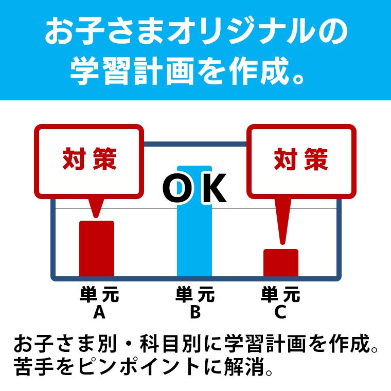 進研ゼミ個別指導コース（東京個別指導学院・関西個別指導学院）原教室 教室画像2