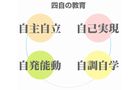 次世代ゼミ ファインズ【中学受験】のカリキュラム