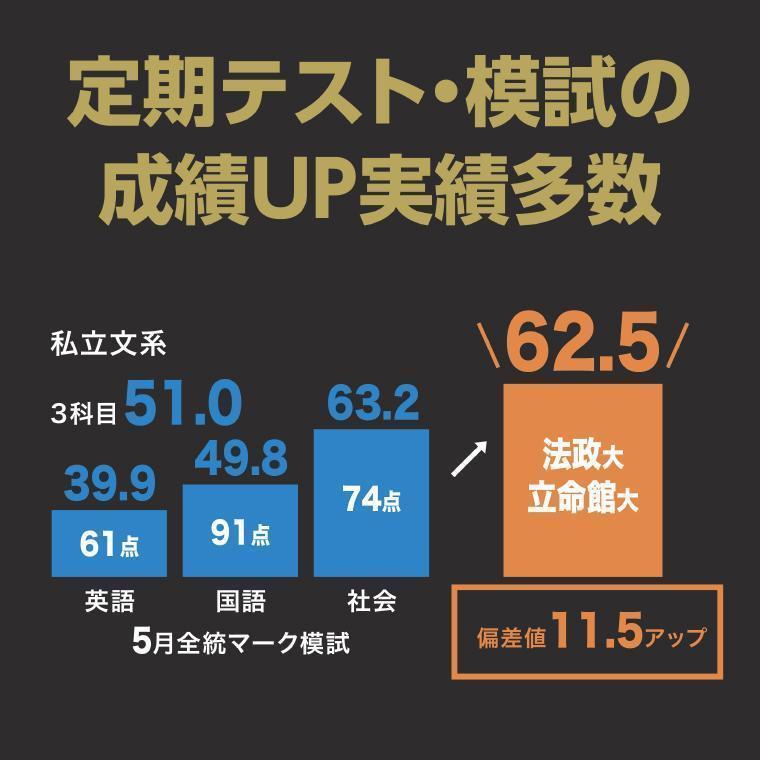 アクシブアカデミー上本町校 教室画像20