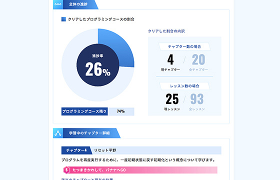 ＱＵＲＥＯプログラミング教室のカリキュラム