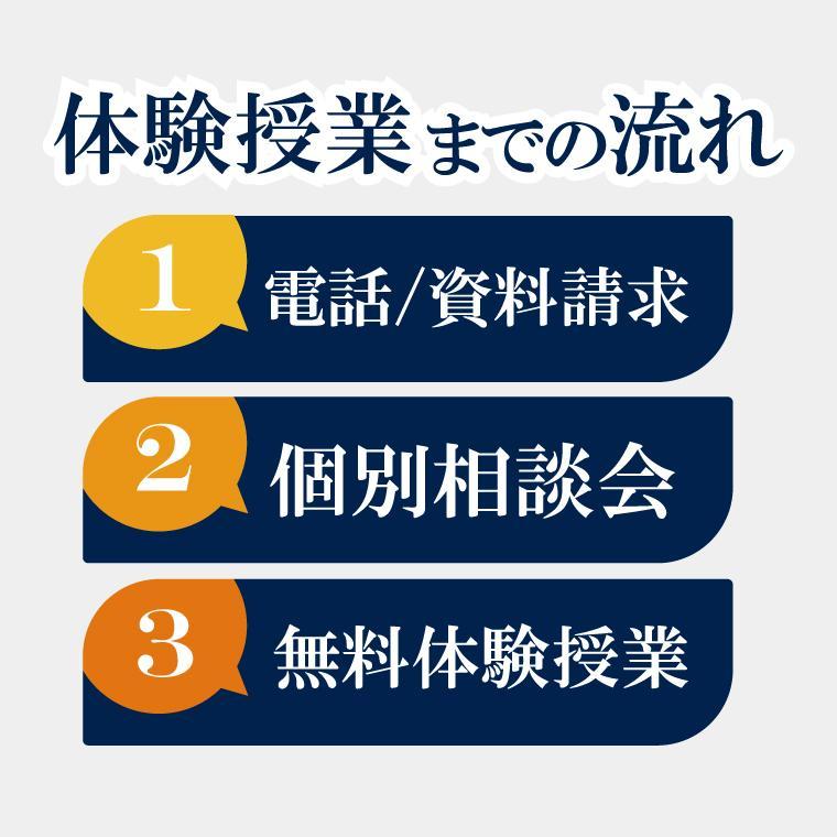 ベスト個別　ｍｏｔｔｏ八山田教室 教室画像3
