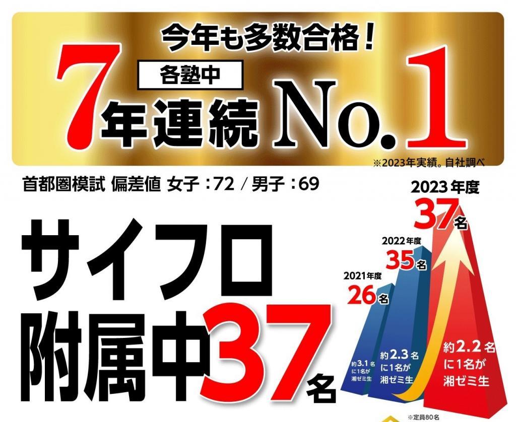 湘南ゼミナール　公立中高一貫コース／神奈川公立中高一貫校受検　川崎