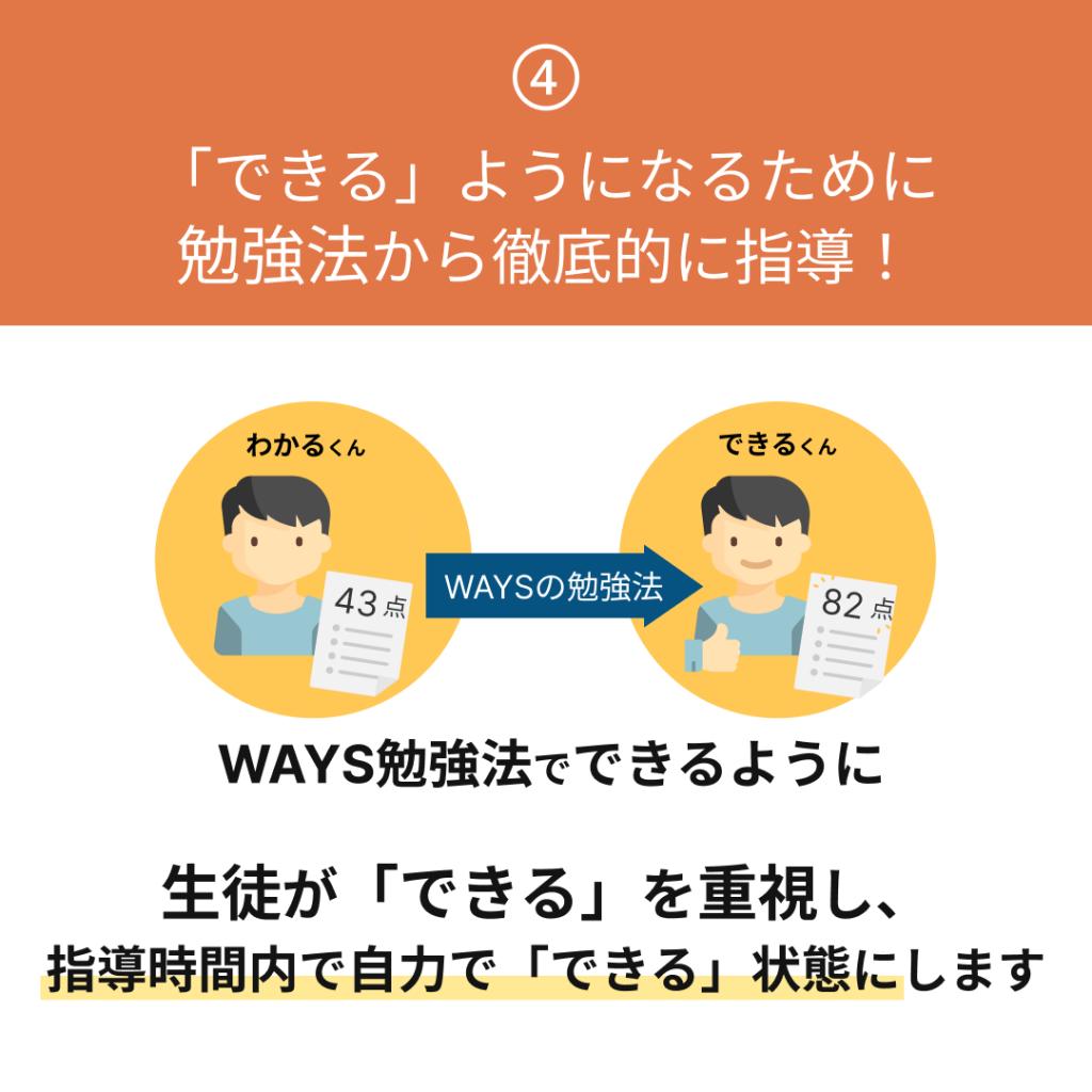 中高一貫校専門　個別指導塾ＷＡＹＳ自由が丘教室 教室画像7