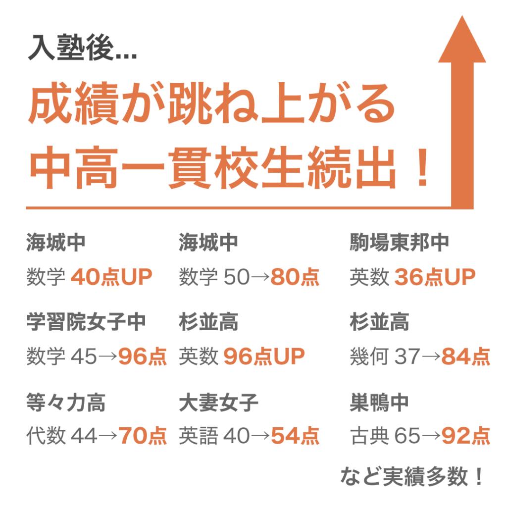 中高一貫校専門　個別指導塾ＷＡＹＳ駒込教室 教室画像2