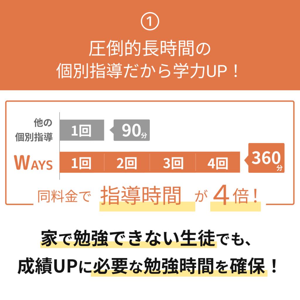 中高一貫校専門　個別指導塾ＷＡＹＳ駒込教室 教室画像4