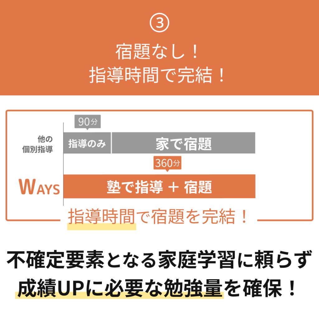 中高一貫校専門　個別指導塾ＷＡＹＳ駒込教室 教室画像6