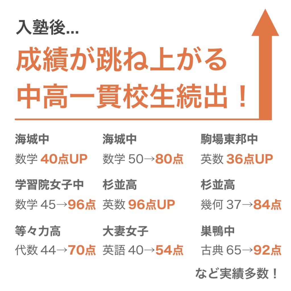 中高一貫校専門　個別指導塾ＷＡＹＳ西宮北口教室 教室画像2