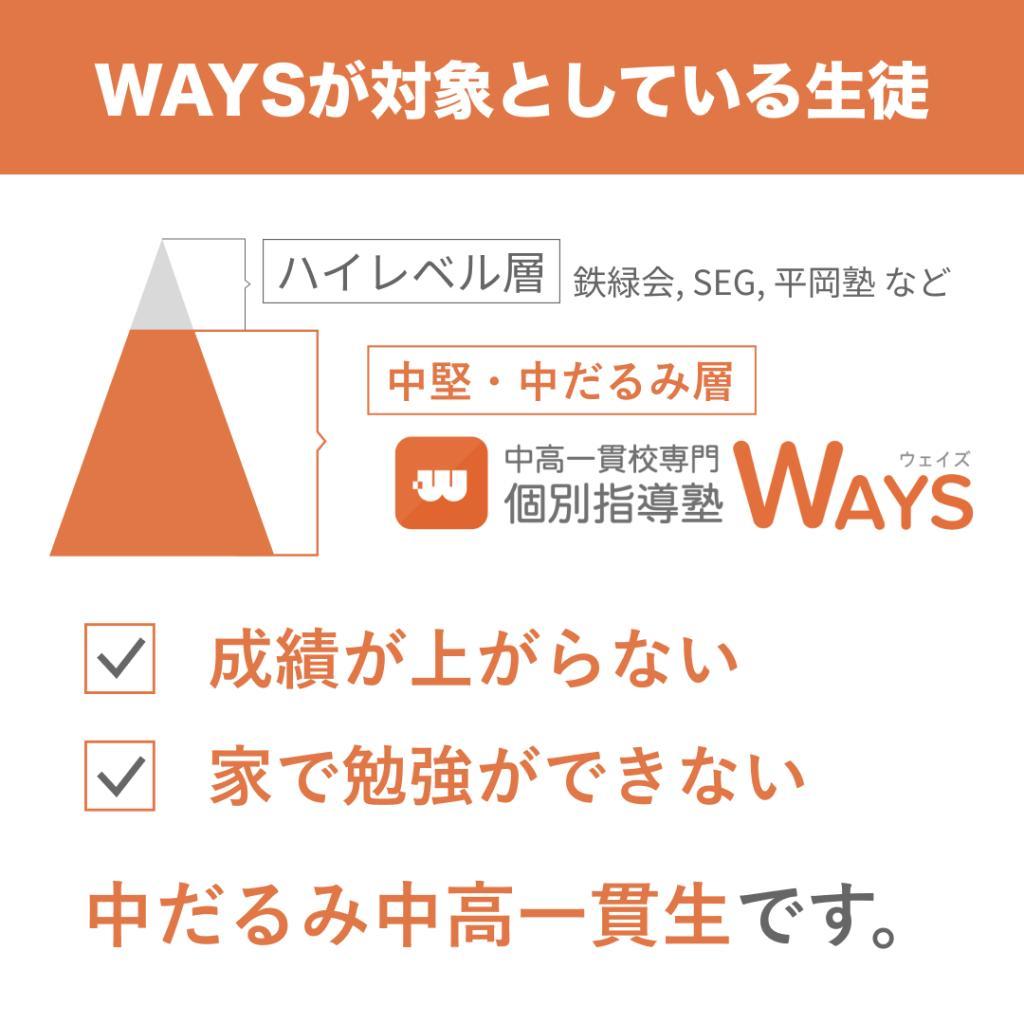 中高一貫校専門　個別指導塾ＷＡＹＳ名古屋教室 教室画像1