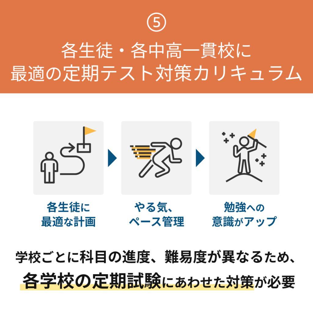 中高一貫校専門　個別指導塾ＷＡＹＳ名古屋教室 教室画像8