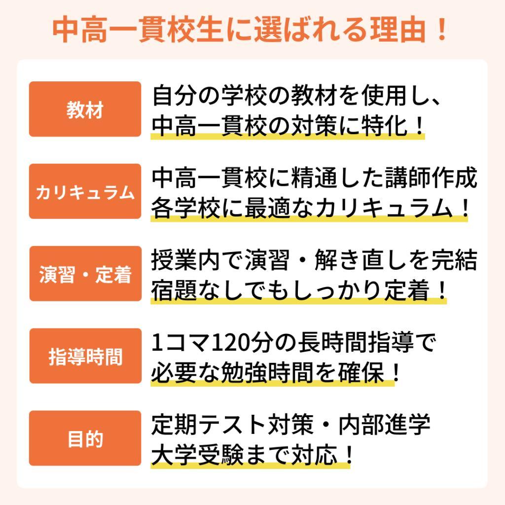 中高一貫校専門　個別指導塾ＷＡＹＳ名古屋教室 教室画像16