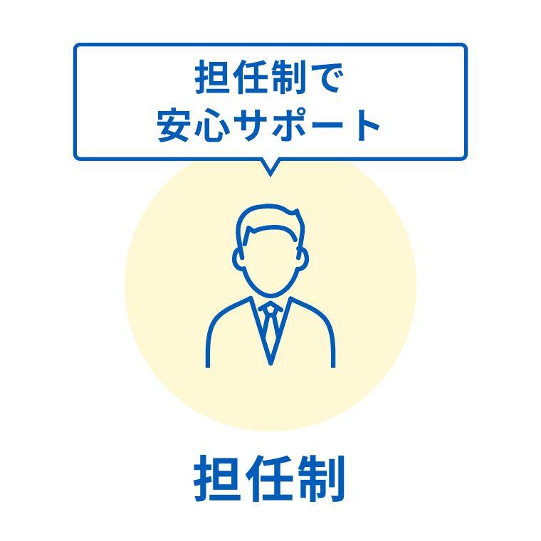 クリアアカデミー高校講座 画像1
