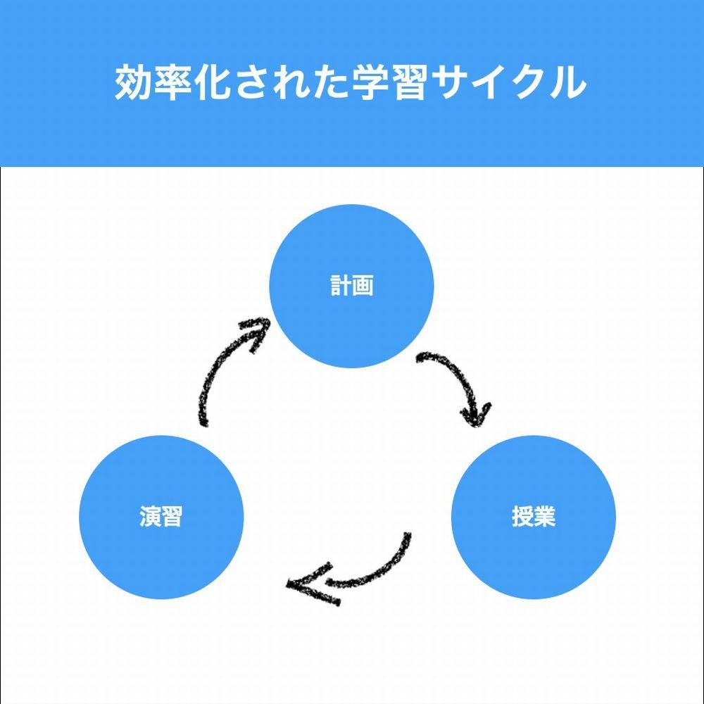 オンライン数学克服塾ＭｅＴａ 画像5