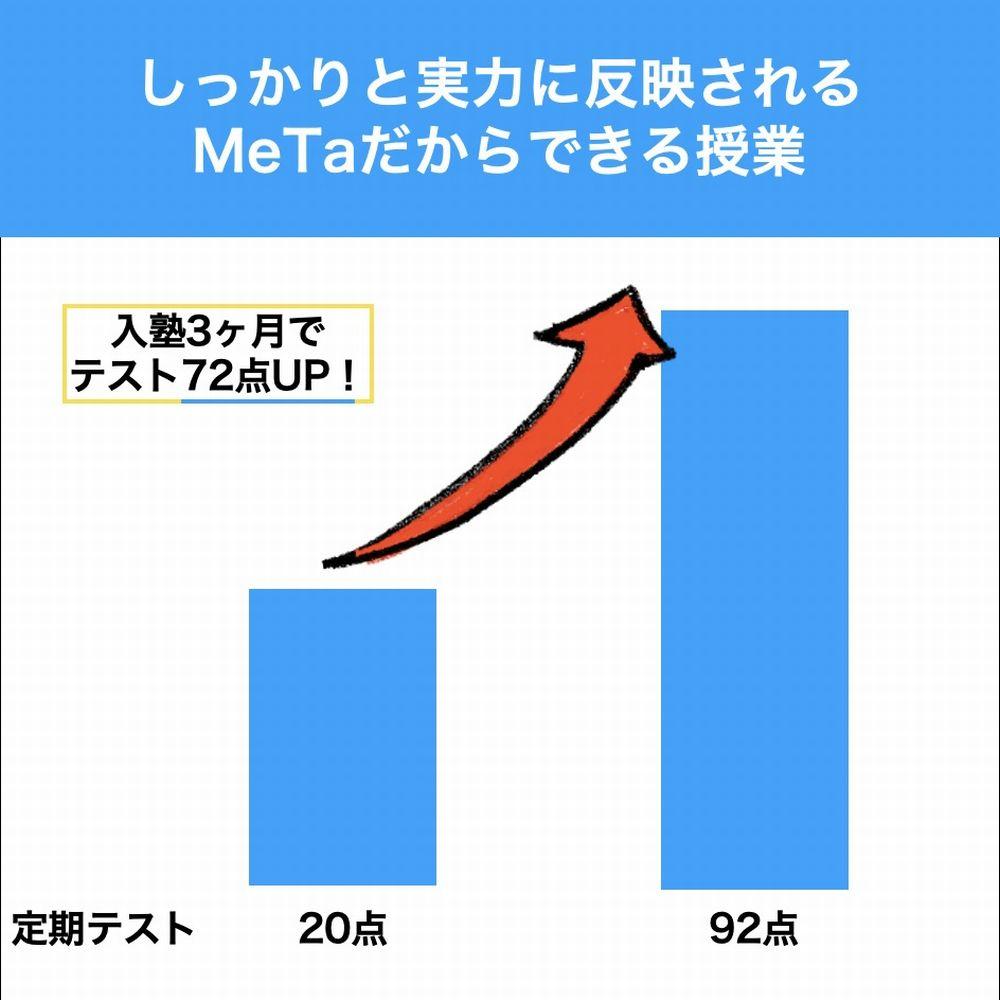 オンライン数学克服塾ＭｅＴａ 画像8