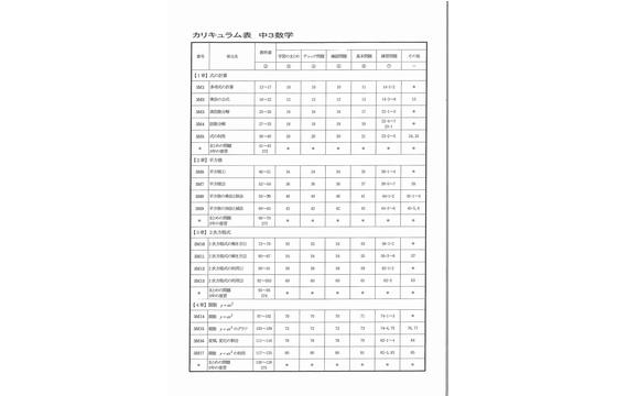 育英舎自立学習塾のカリキュラム