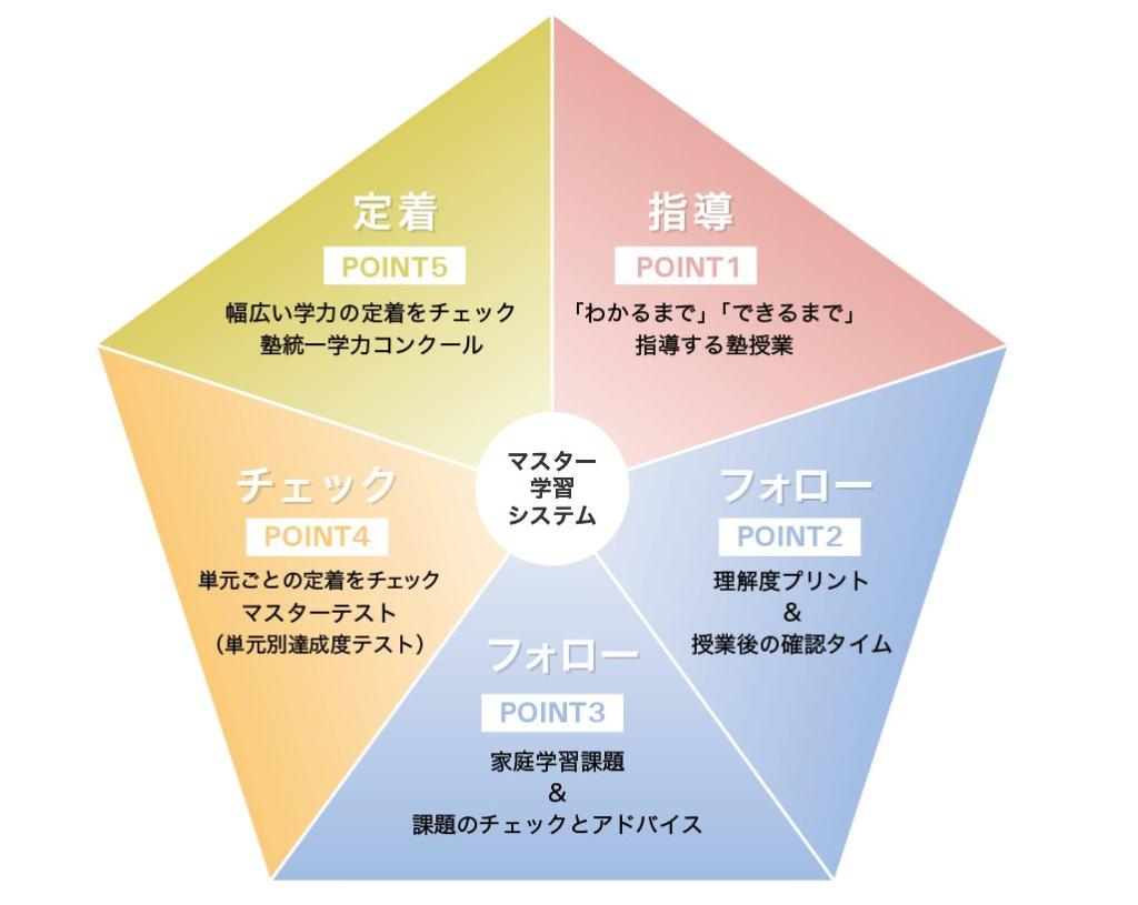 札幌練成会のカリキュラム