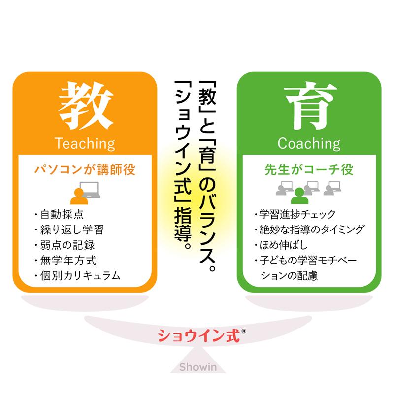松陰スタディ 画像10