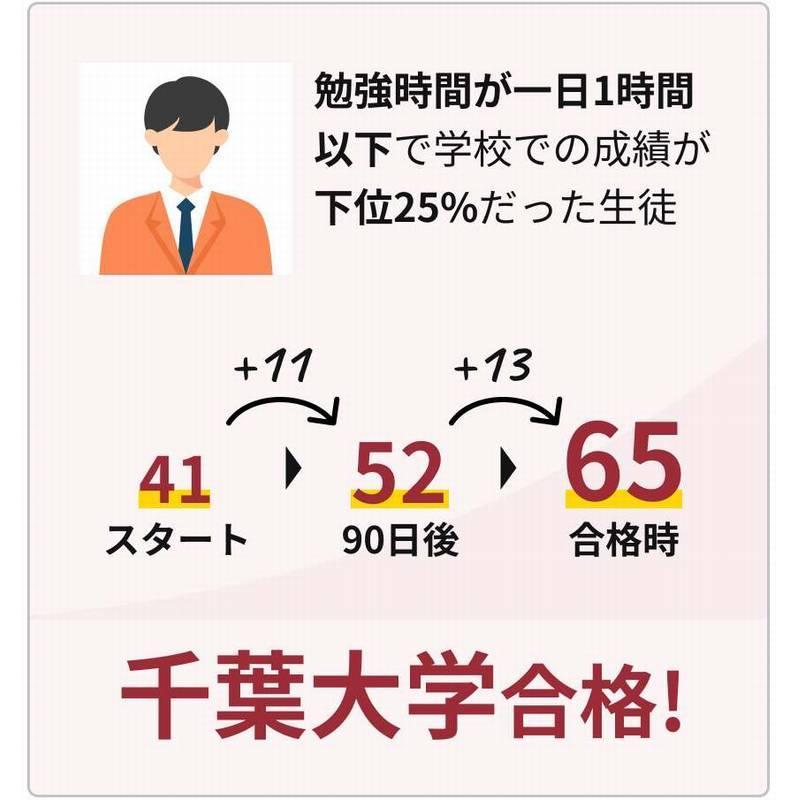 中高一貫校専門　個別指導塾ＷＡＹＳ　大学受験コース吉祥寺教室 教室画像10