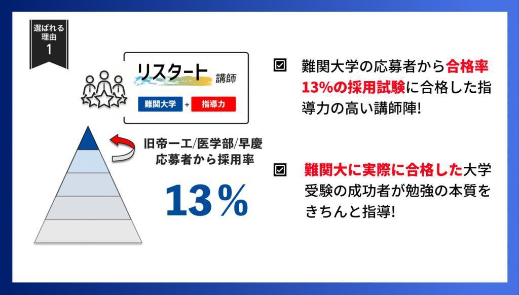 2023「上智大学 理工学部 最近3年間＋サンプル問題」赤本 曲がりくね