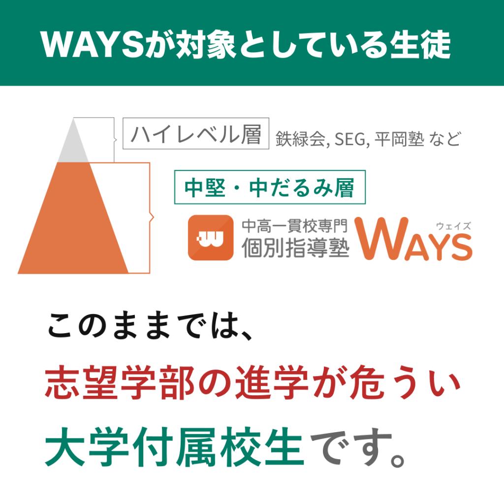 中高一貫校専門　個別指導塾ＷＡＹＳ　内部進学コース市ヶ谷教室 教室画像1
