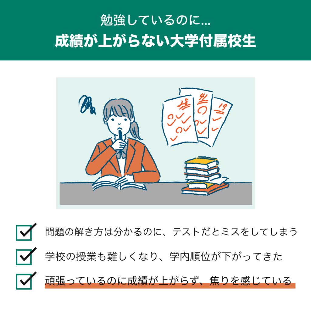 中高一貫校専門　個別指導塾ＷＡＹＳ　内部進学コース市ヶ谷教室 教室画像4