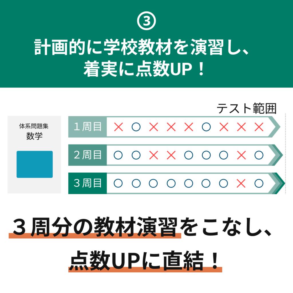 中高一貫校専門　個別指導塾ＷＡＹＳ　内部進学コース大船教室 教室画像9