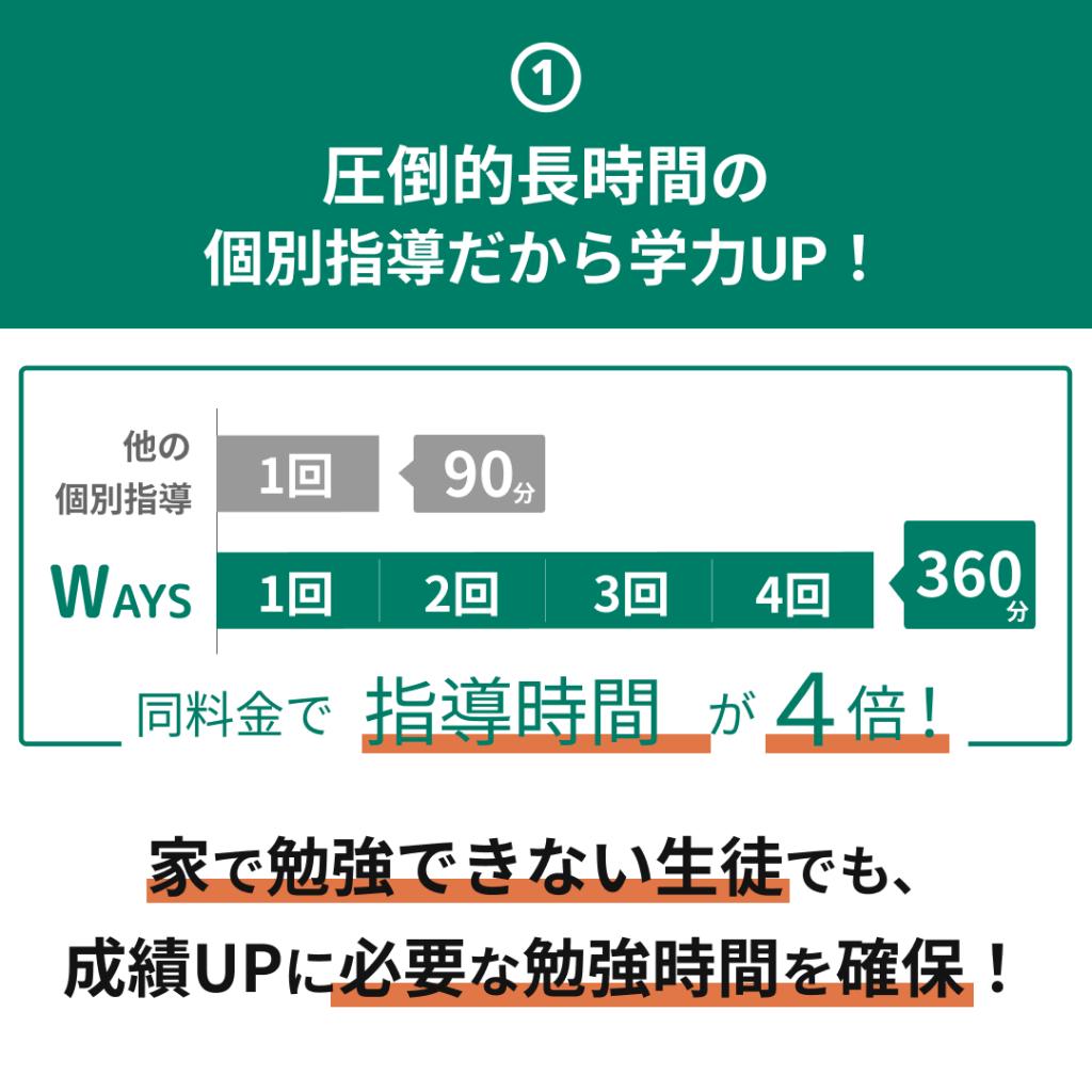 中高一貫校専門　個別指導塾ＷＡＹＳ　内部進学コース梅田教室 教室画像7