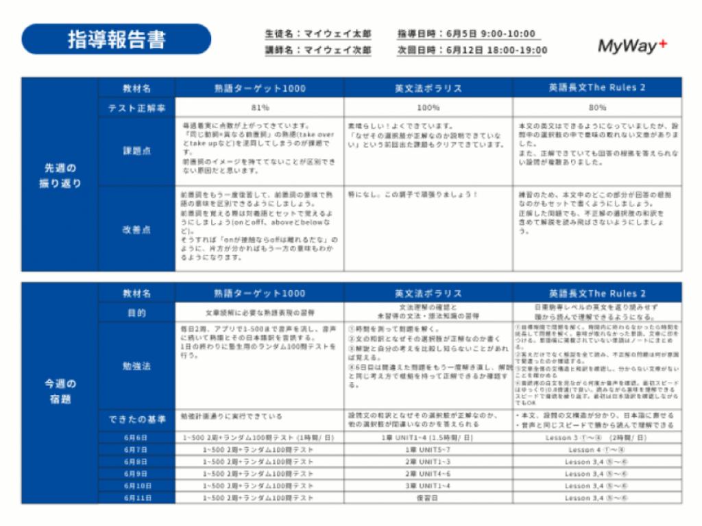 Z会早慶コース後半:早大英語9月〜2月2022年版 Z会早慶コース後半:早大英語9月〜2月2022年版