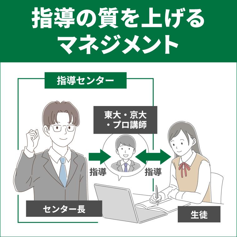 中学受験専門塾ＷＡＭ 画像9