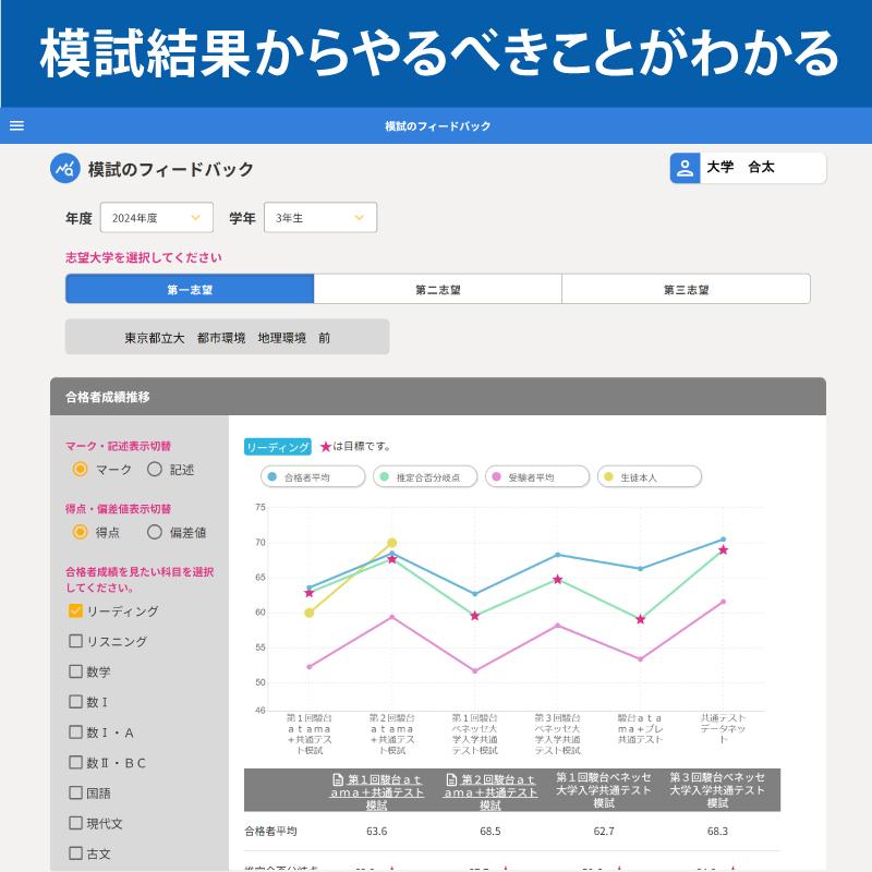 駿台Ｄｉｖｅｒｓｅ【１対１ネッツ】長崎駅前本校 教室画像6