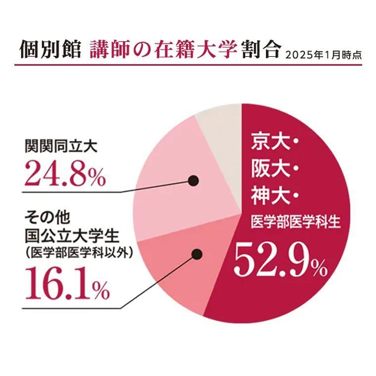 個別館鳴尾校 教室画像7