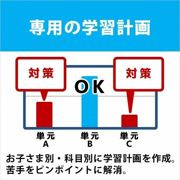 東京個別指導学院（ベネッセグループ）武蔵中原 教室画像7