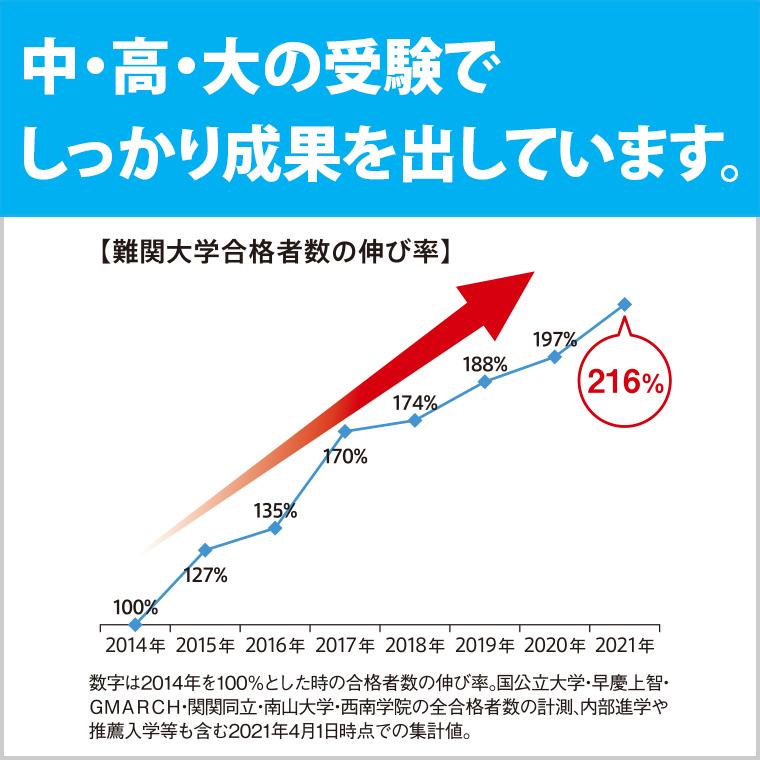 東京個別指導学院（ベネッセグループ）大宮 教室画像10