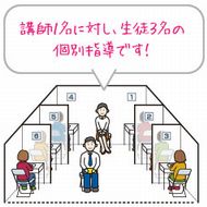 ＩＴＴＯ個別指導学院　島田駅前校