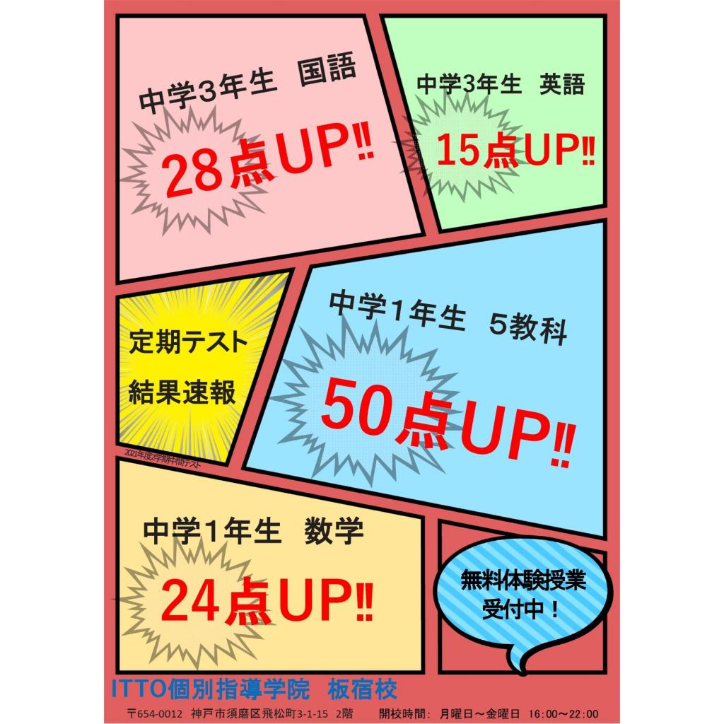 ＩＴＴＯ個別指導学院　板宿校
