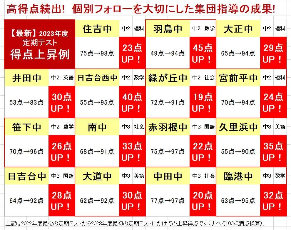 湘南ゼミナール　総合進学コース上永谷校 教室画像1