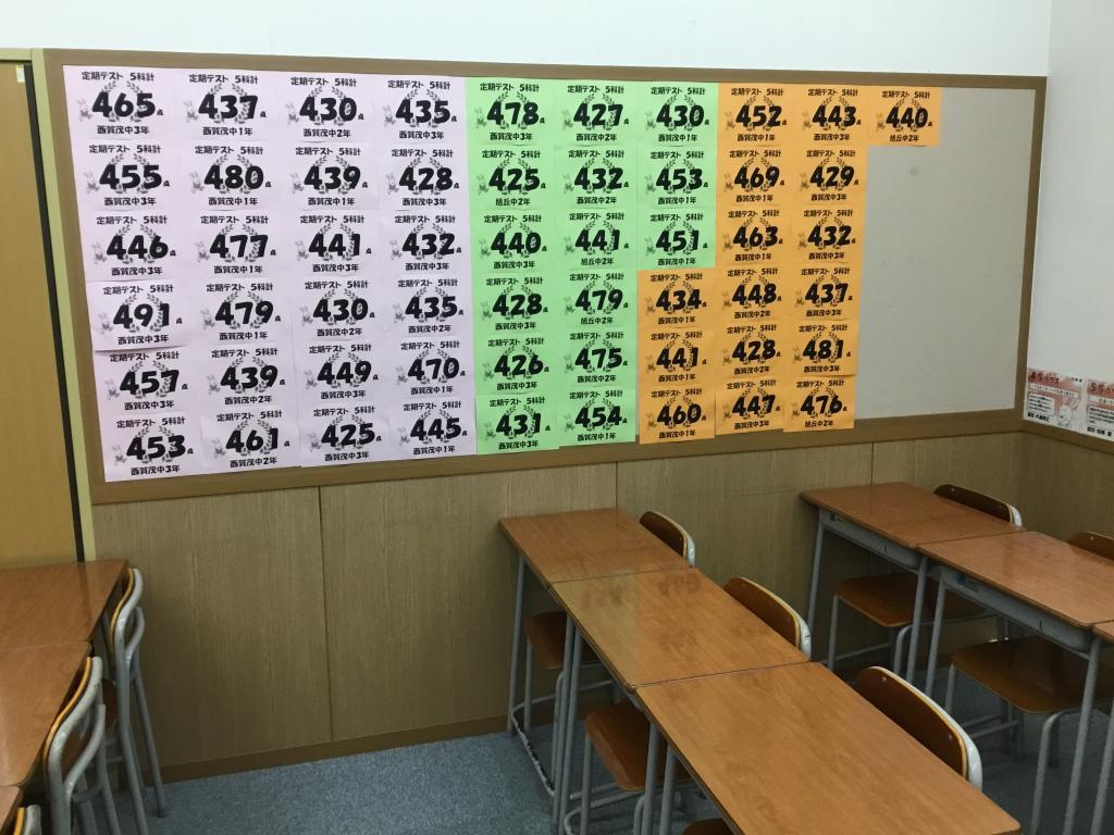 京進の中学・高校受験ＴＯＰ&Sigma;西賀茂校 教室画像5