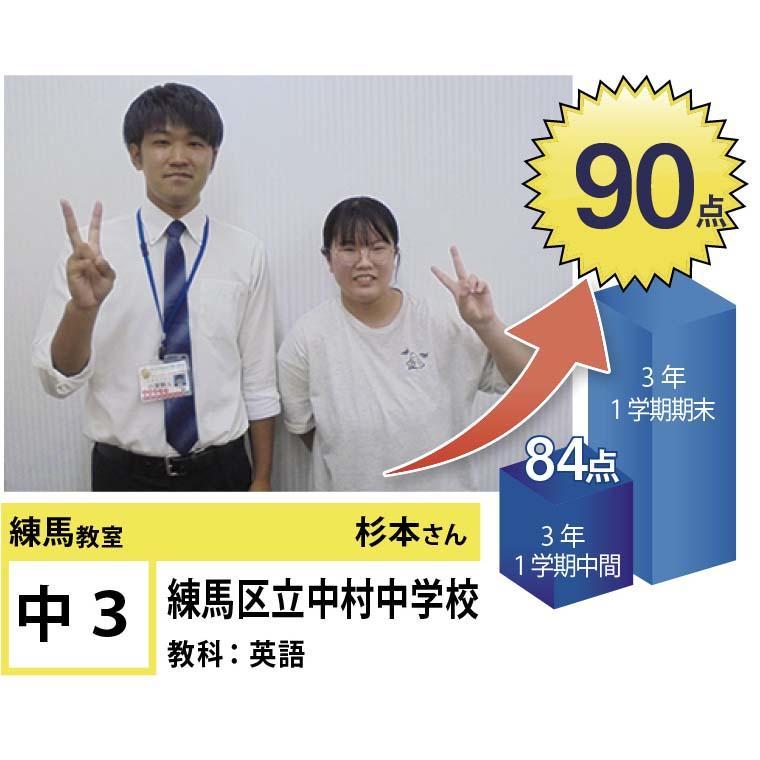 個別指導学院フリーステップ　練馬教室