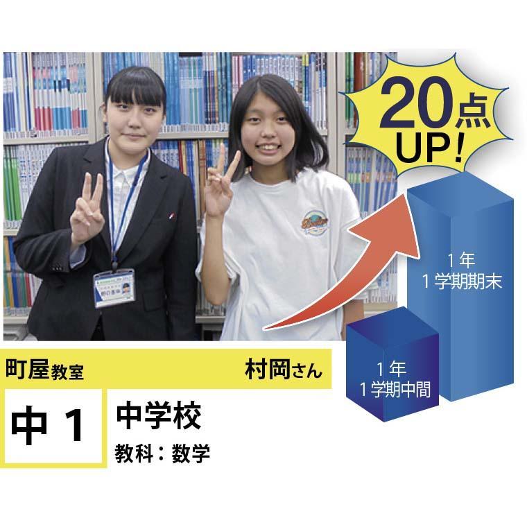 個別指導学院フリーステップ　町屋教室
