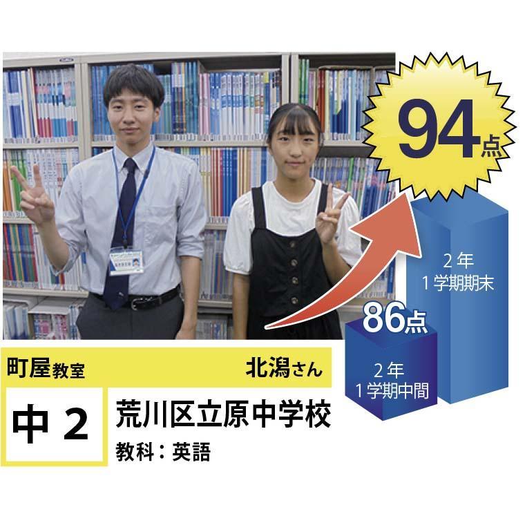 個別指導学院フリーステップ　町屋教室