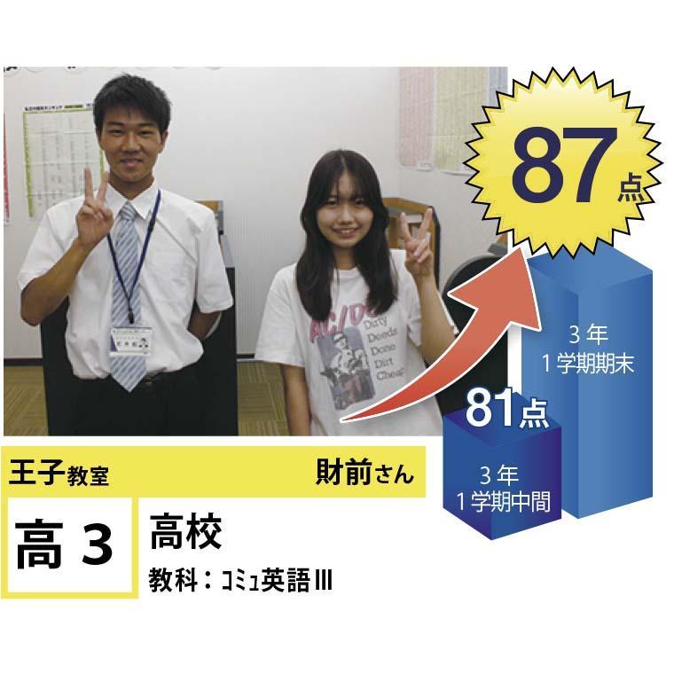 個別指導学院フリーステップ　王子教室
