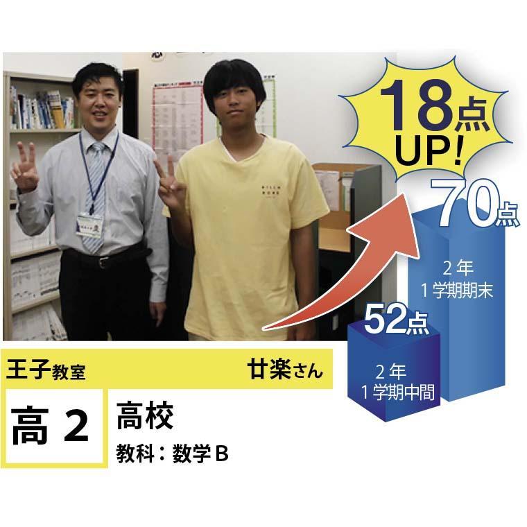 個別指導学院フリーステップ　王子教室