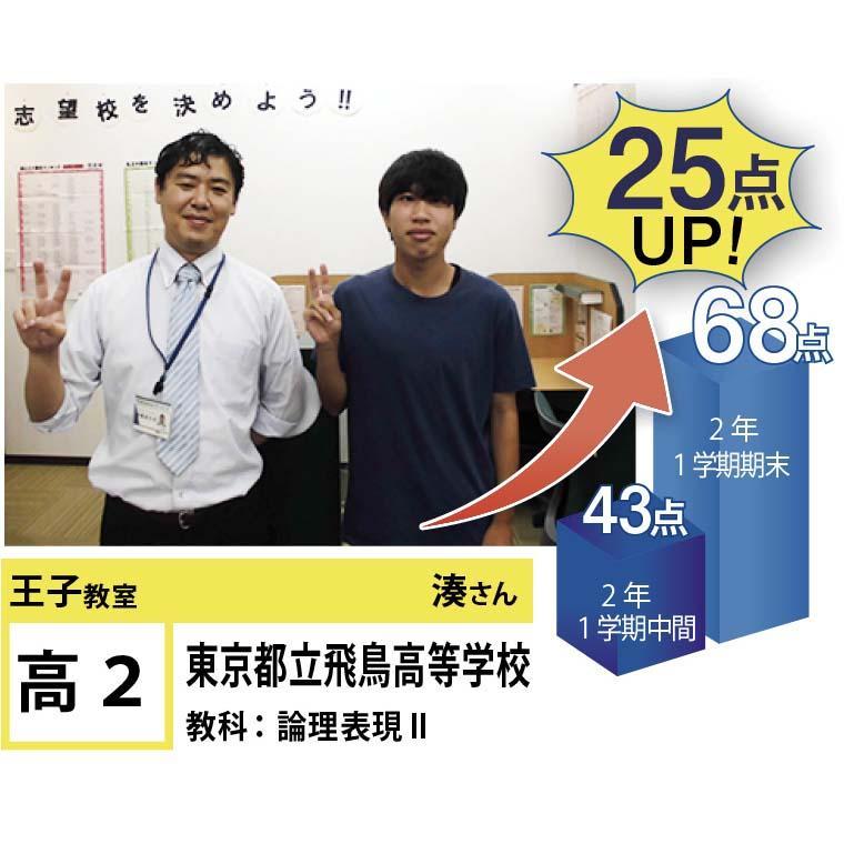 個別指導学院フリーステップ　王子教室